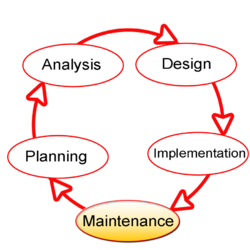 SDLC-Maintenance-Highlighted.png
