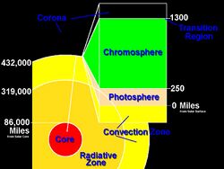 Science of IRIS mission.jpg