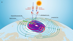 Space Hurricane Diagram A.png