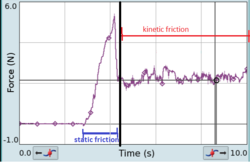 Static kinetic friction vs time.png