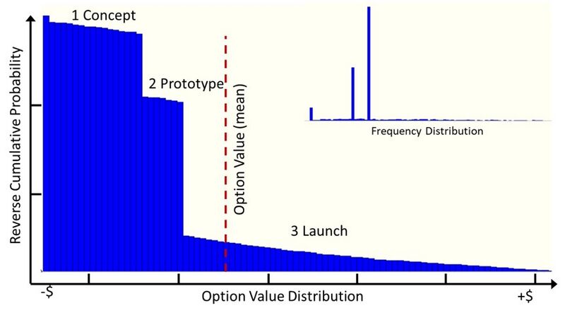 File:Three-stage option value distribution.jpg