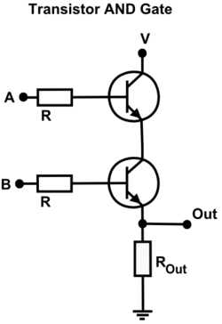 Diagram of an AND gate using transistors