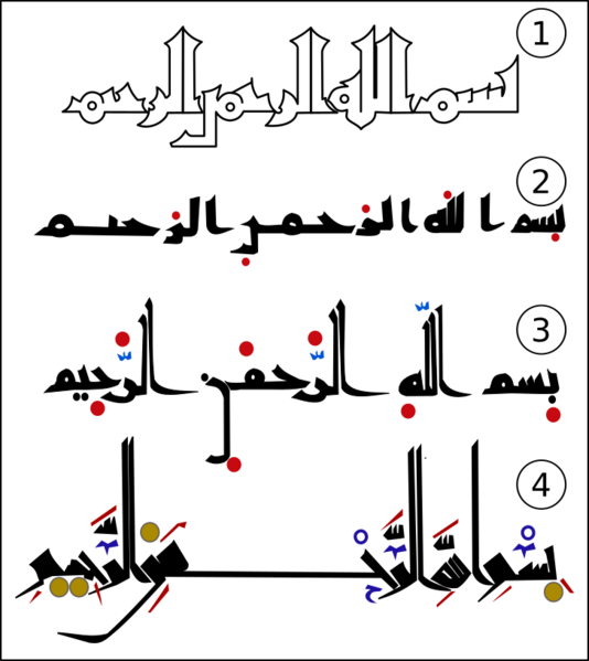 File:Arabic script evolution.svg
