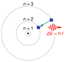 Bohr-atom-electron-to-jump.svg