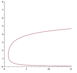 Inverse Gamma Function.png