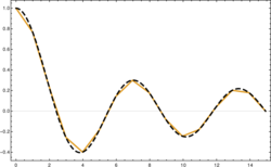 Linear interpolation of J1 (basis set).svg