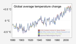 Scientific consensus - Earth's climate is warming (Temperature Anomaly ℃).png