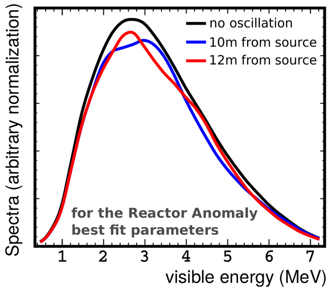 File:Stereo-oscillation.png