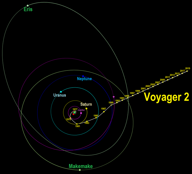 File:Voyager2 1977-2019-overview.png