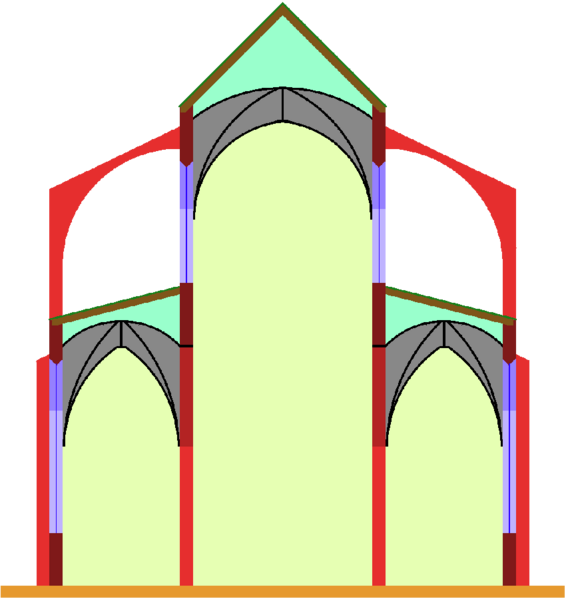File:Basilica, cross-section scheme.png