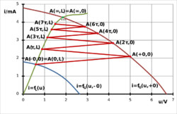 Bergeron Diagram time infinite Ge.svg