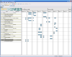 Ganttproject-resource-load-chart.png