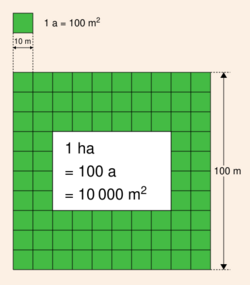 Hectare Diagram.svg