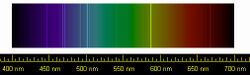 Picture of visible spectrum with superimposed sharp yellow and blue and violet lines