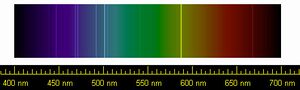 A line spectrum chart of the visible spectrum showing sharp lines on top.