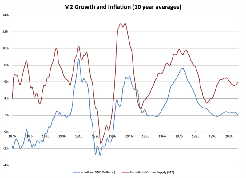 File:M2andInflation.png