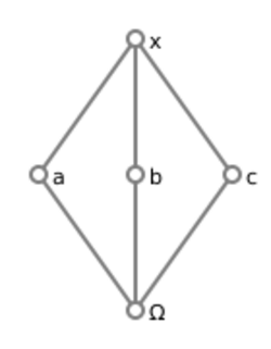 M3 linear terms.svg