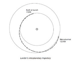 Mars Polar Lander - interplanetary trajectory.png