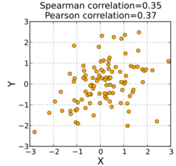 Spearman fig2.svg