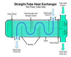 Straight-tube heat exchanger 2-pass.svg