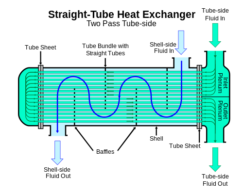 Straight-tube heat exchanger 2-pass.svg