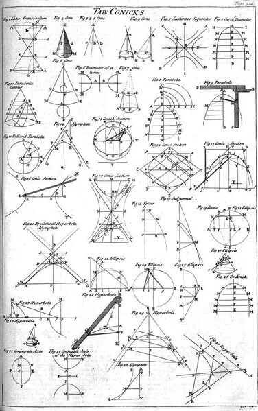 File:Table of Conics, Cyclopaedia, volume 1, p 304, 1728.jpg