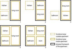 Typology of micro apartments according to the structure of the rooms.tif