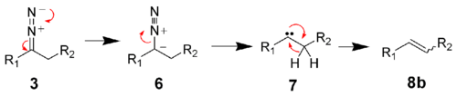 The mechanism of the Bamford-Stevens reaction