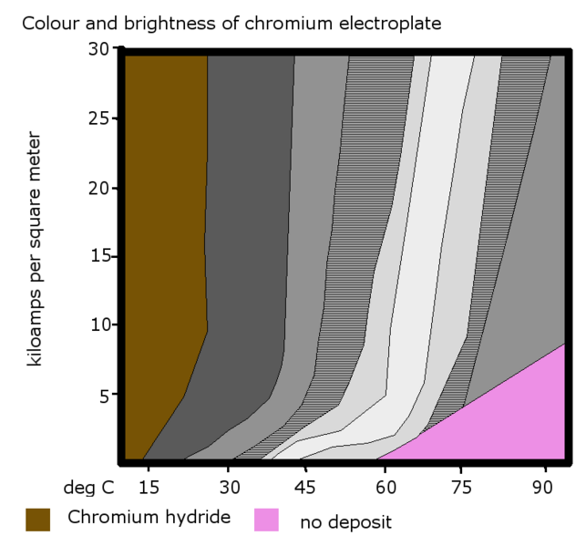 File:Chromium electroplate result chart.png