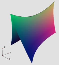 Discriminant of cubic polynomials..png