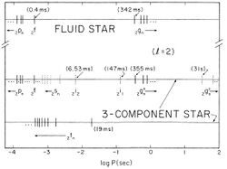 Frequency spectrum comparing neutron-star models.jpg