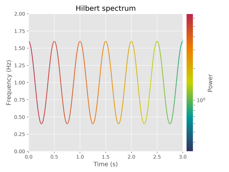 File:Hilbertspectrum.png