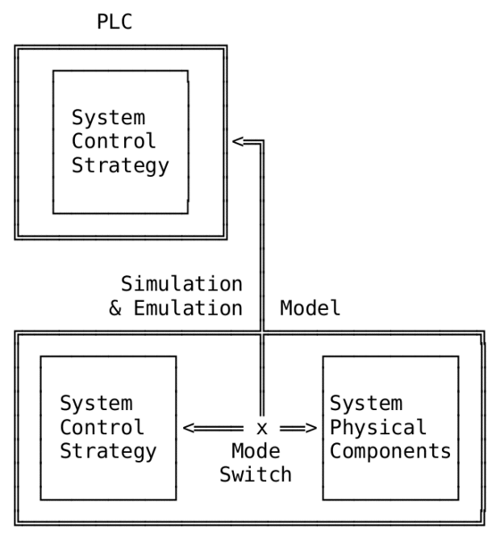 File:Line Drawing of Elements in an Automation Master combined simulation & emulation model.gif