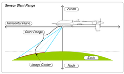MISB ST 0601.8 - Sensor Slant Range.png