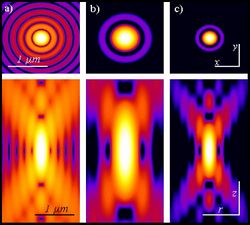 MultiPhotonExcitation-Fig7-doi10.1186slash1475-925X-5-36.JPEG