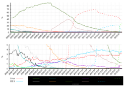 Operatingsystem market share.svg