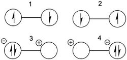 Possible spin configurations of the hydrogen molecule.jpg