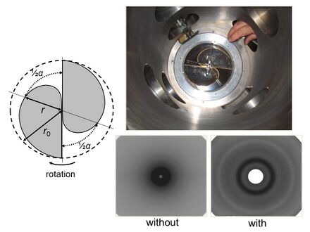 Figure 3: Scheme of a rotating sector, placement of the rotating sector within a GED apparatus and two examples of diffraction pattrens recorded with and without rotating sector.