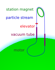 File:Space fountain.svg