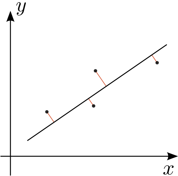 File:Total least squares.svg