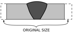 Welding shrinkage transverse.svg