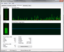Windows 7 Task Manager Performance tab screenshot.