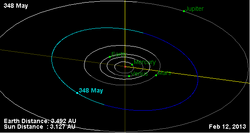 Орбита астероида 348.png