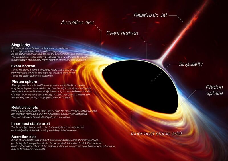 File:Anatomy of a Black Hole.jpg