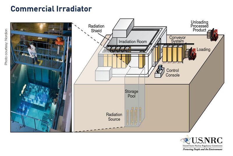 File:Commercial Irradiator (36801710985).jpg