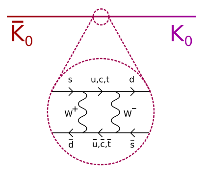 File:Kaon-box-diagram-with-bar.svg