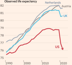 Life expectancy post-COVID.png