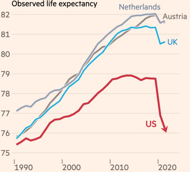 File:Life expectancy post-COVID.png
