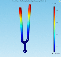 Mode Shape of a Tuning Fork at Eigenfrequency 440.09 Hz.gif