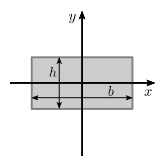 File:Moment of area of a rectangle through the centroid.svg